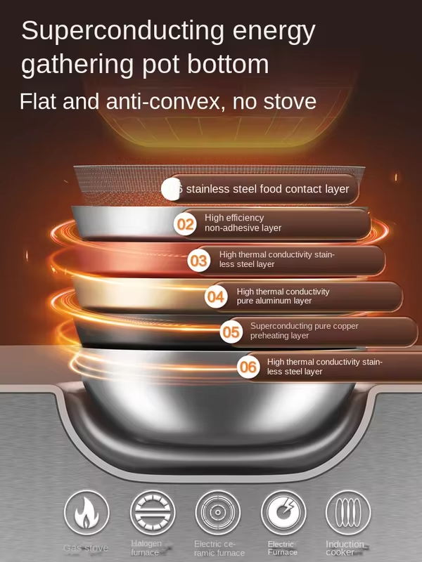 Cooker King Wok 316 Stainless Steel Non-Stick Pan Household Available Steel Shovel Induction Cooker Gas Universal